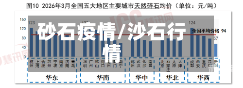 砂石疫情/沙石行情