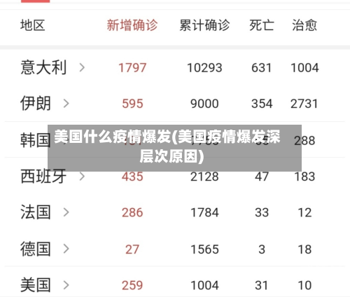 美国什么疫情爆发(美国疫情爆发深层次原因)