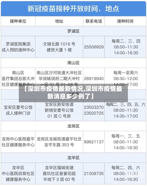 【深圳市疫情最新情况,深圳市疫情最新消息多少例了】