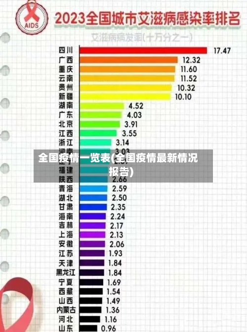 全国疫情一览表(全国疫情最新情况报告)