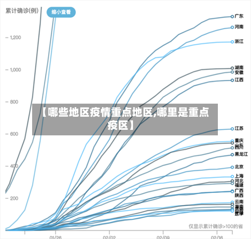 【哪些地区疫情重点地区,哪里是重点疫区】