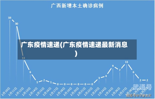 广东疫情速递(广东疫情速递最新消息)