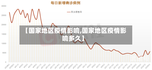 【国家地区疫情影响,国家地区疫情影响多久】