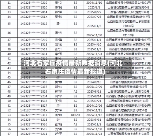 河北石家庄疫情最新数据消息(河北石家庄疫情最新报道)