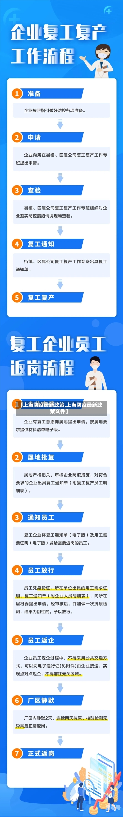 【上海防疫最新政策,上海防疫最新政策文件】