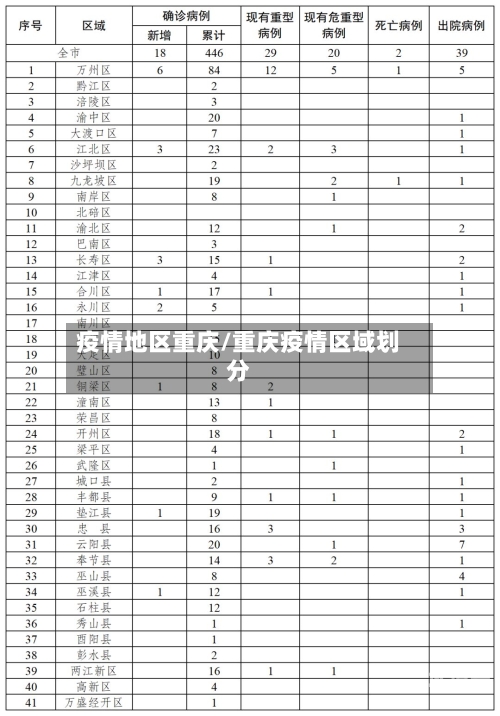疫情地区重庆/重庆疫情区域划分-第2张图片