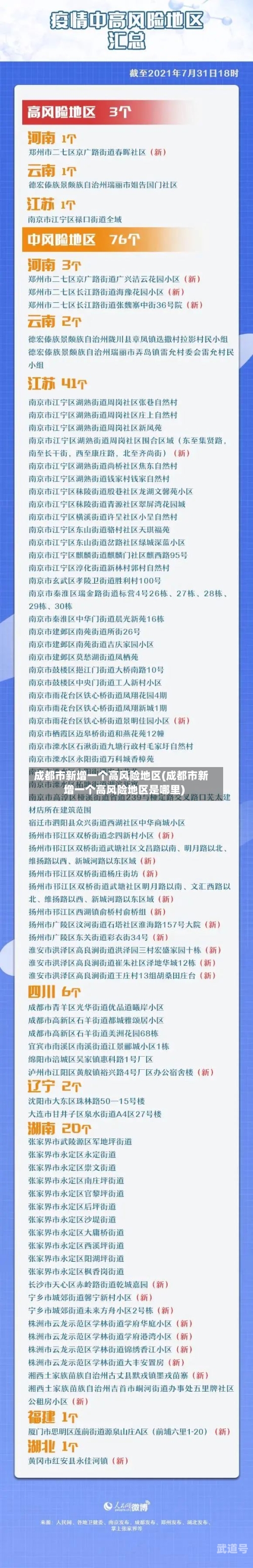 成都市新增一个高风险地区(成都市新增一个高风险地区是哪里)
