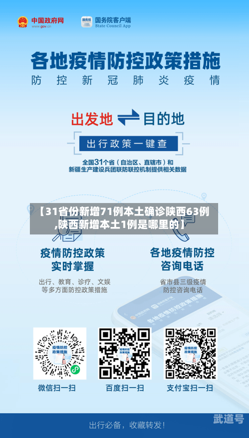 【31省份新增71例本土确诊陕西63例,陕西新增本土1例是哪里的】