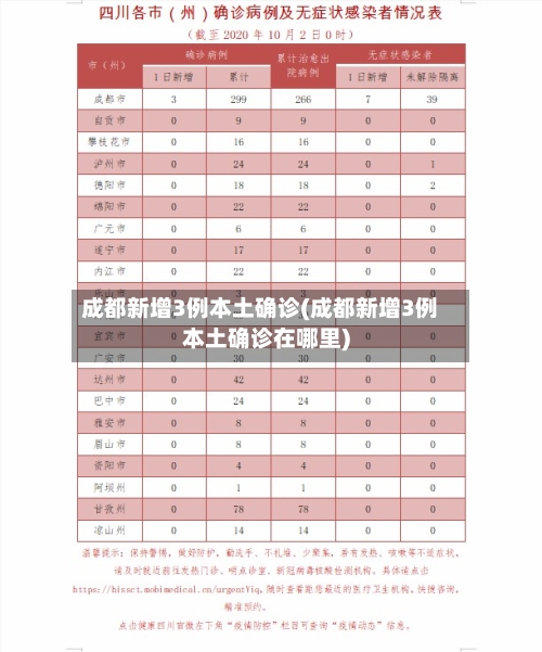 成都新增3例本土确诊(成都新增3例本土确诊在哪里)-第3张图片