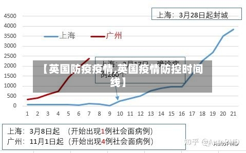 【英国防疫疫情,英国疫情防控时间线】