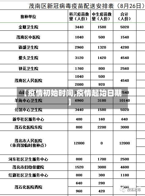 【疫情初始时间,疫情起始日期】
