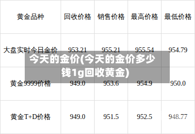 今天的金价(今天的金价多少钱1g回收黄金)