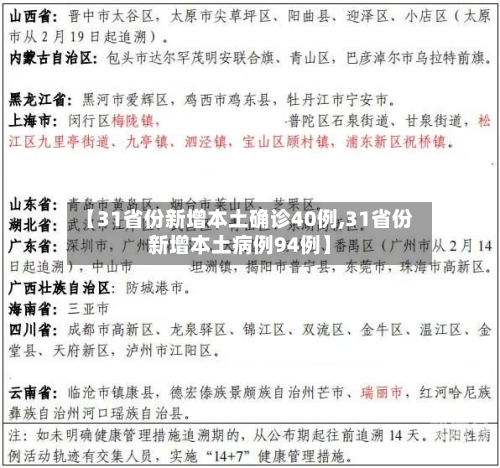 【31省份新增本土确诊40例,31省份新增本土病例94例】