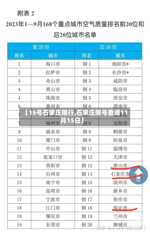 【15号石家庄限行,石家庄限号查询11月15日】-第3张图片