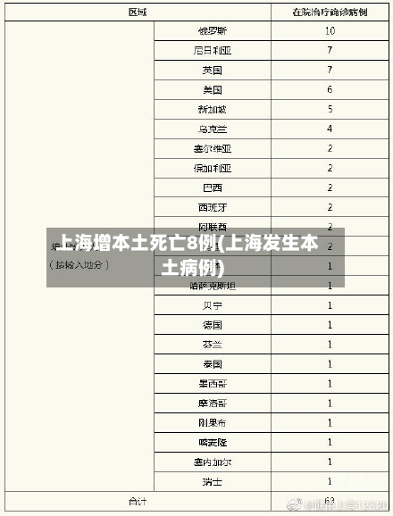 上海增本土死亡8例(上海发生本土病例)